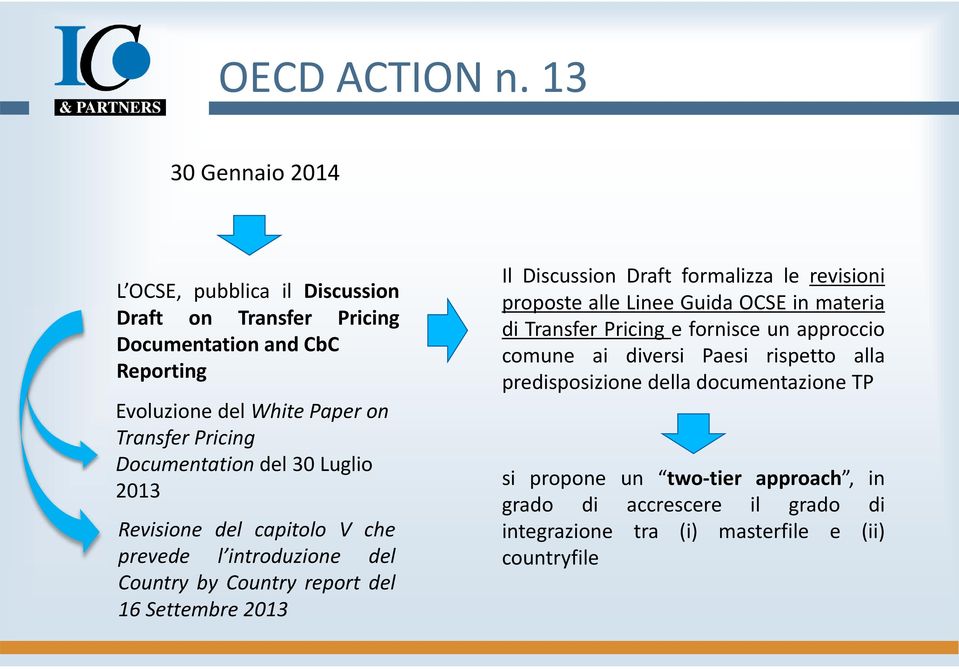 Documentation del 30 Luglio 2013 Revisione del capitolo V che prevede l introduzione del Country by Country report del 16 Settembre 2013 Il Discussion Draft