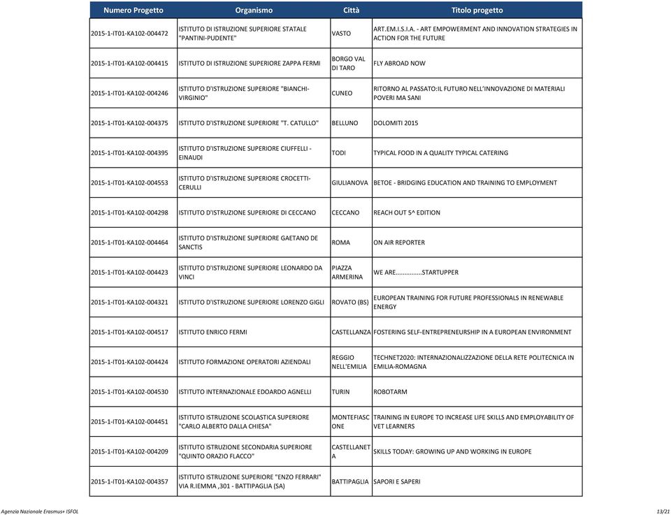 ALE "PANTINI-PUDENTE" VASTO ART.EM.I.S.I.A. - ART EMPOWERMENT AND INNOVATION STRATEGIES IN ACTION FOR THE FUTURE 02-004415 ISTITUTO DI ISTRUZIONE SUPERIORE ZAPPA FERMI BORGO VAL DI TARO FLY ABROAD