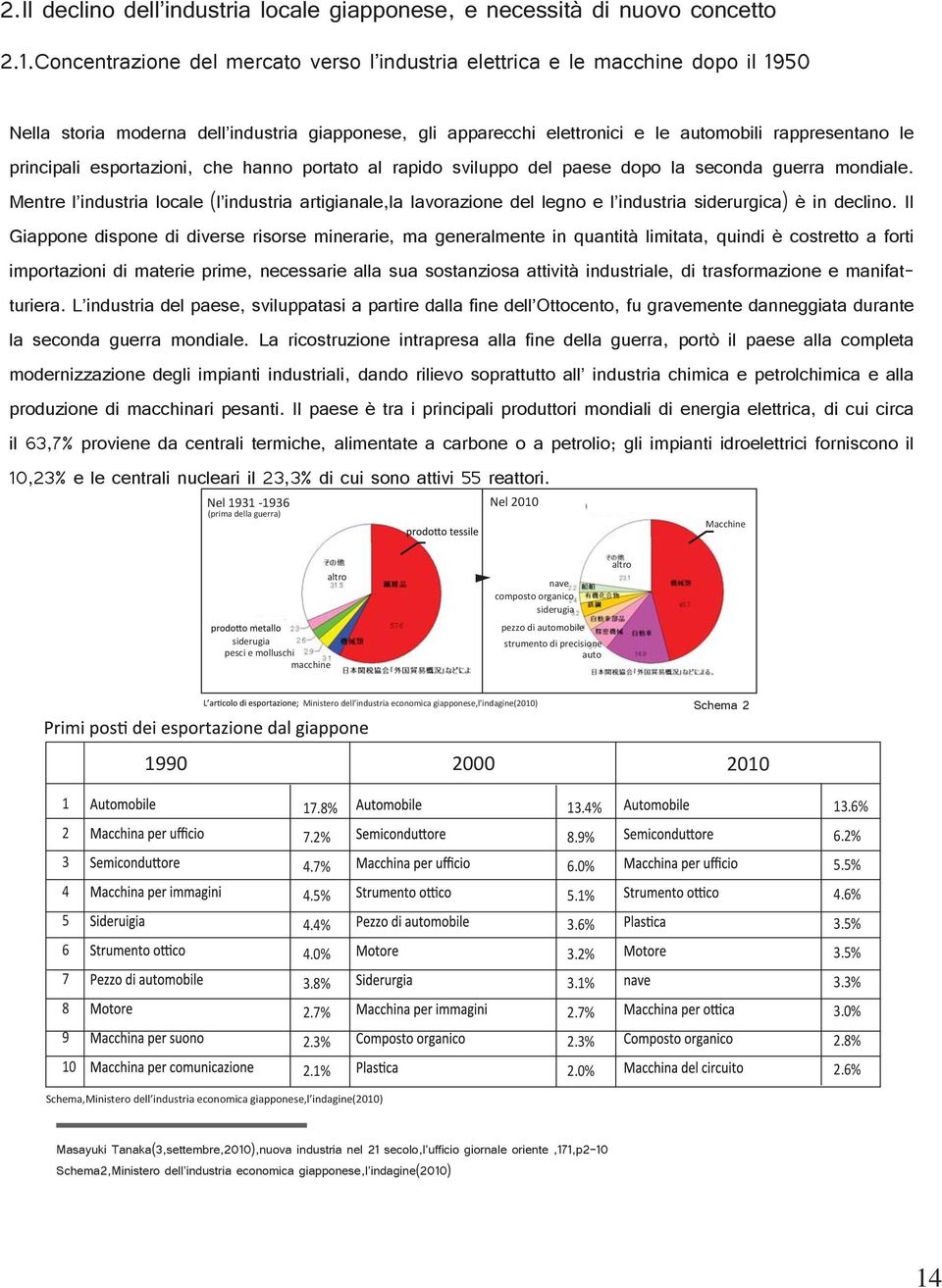 principali esportazioni, che hanno portato al rapido sviluppo del paese dopo la seconda guerra mondiale.