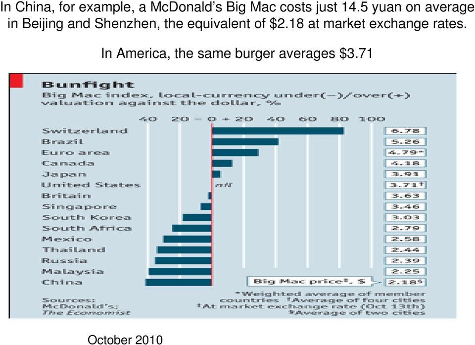 5 yuan on average in Beijing and Shenzhen, the