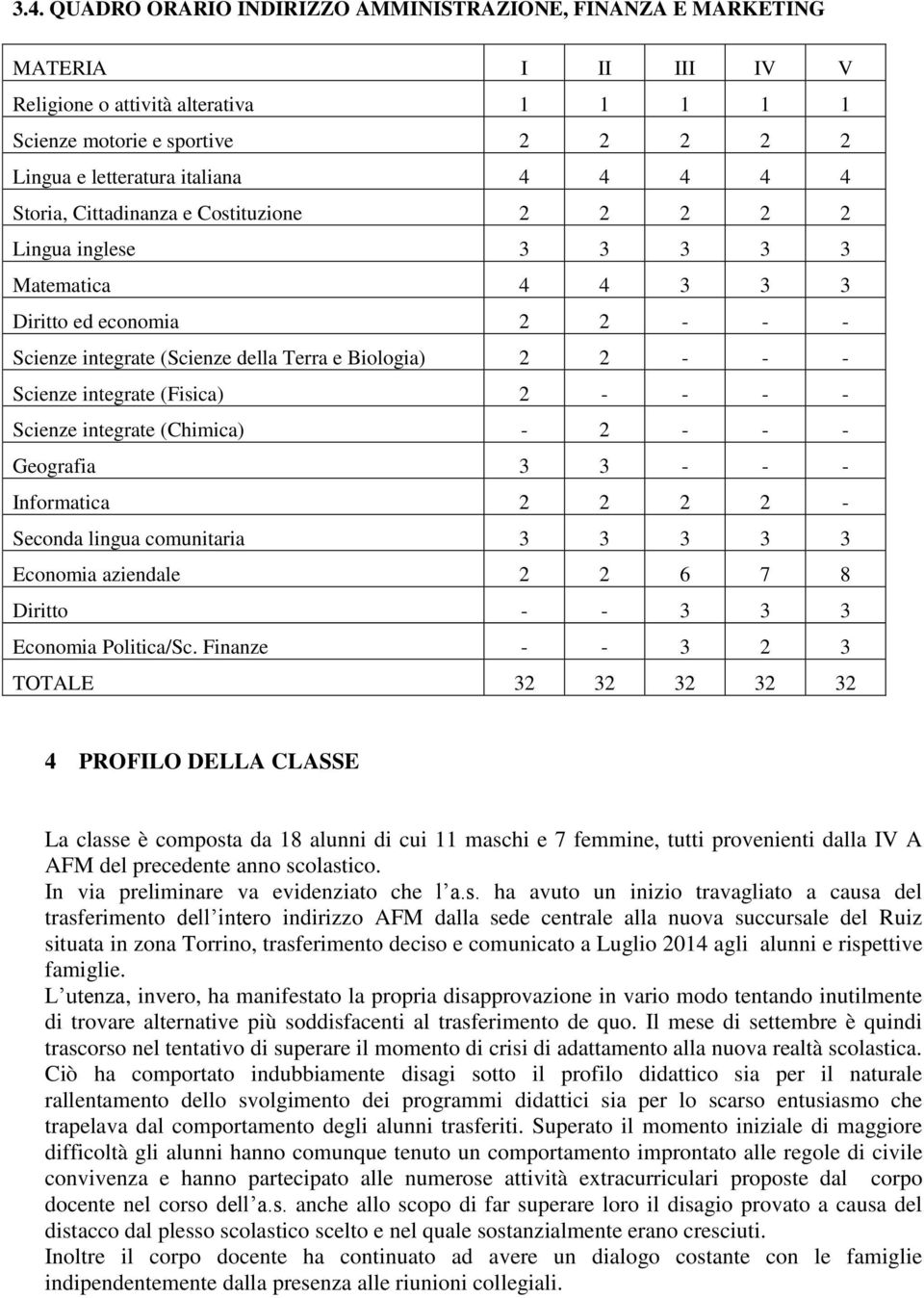 integrate (Fisica) 2 - - - - Scienze integrate (Chimica) - 2 - - - Geografia 3 3 - - - Informatica 2 2 2 2 - Seconda lingua comunitaria 3 3 3 3 3 Economia aziendale 2 2 6 7 8 Diritto - - 3 3 3