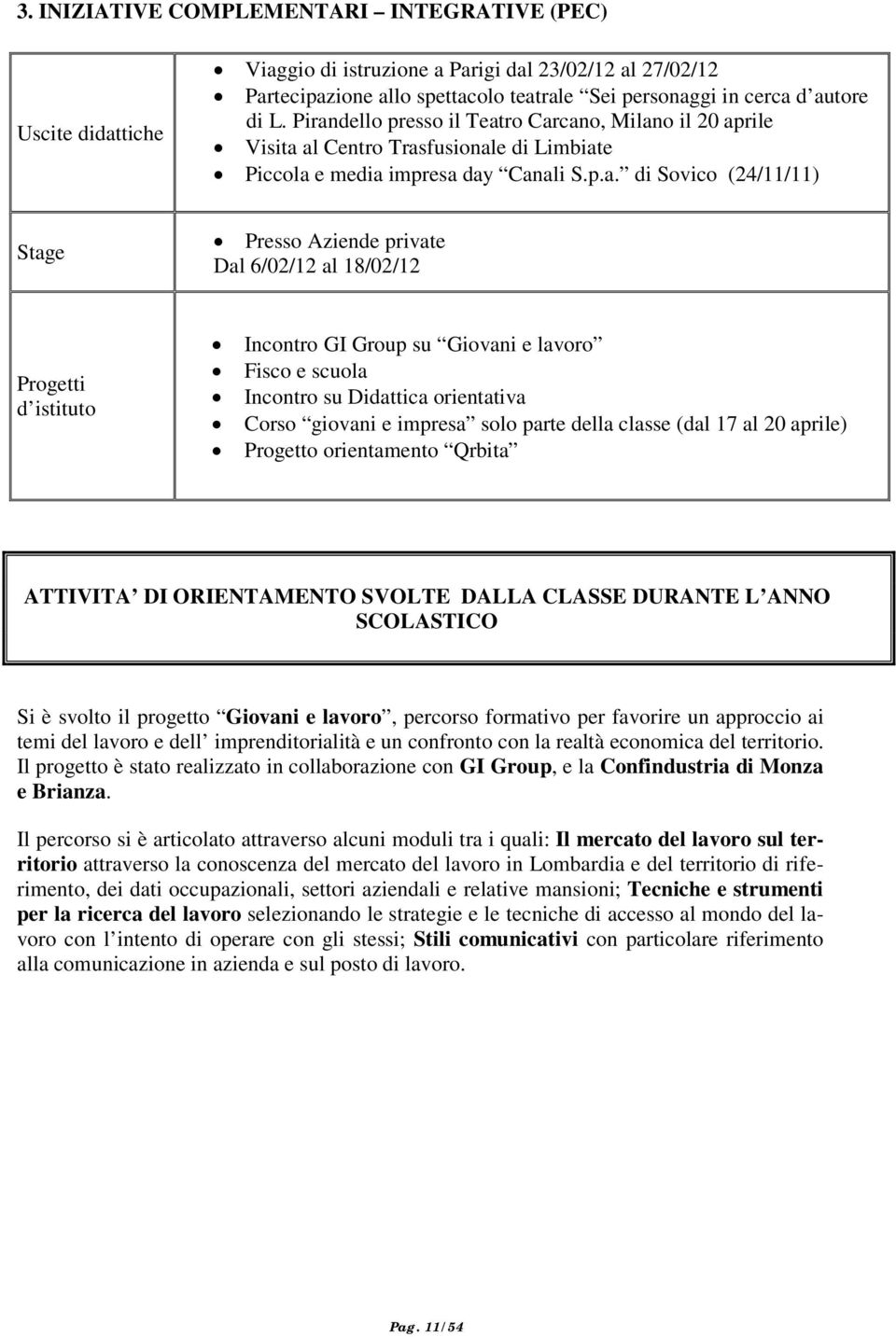 6/02/12 al 18/02/12 Progetti d istituto Incontro GI Group su Giovani e lavoro Fisco e scuola Incontro su Didattica orientativa Corso giovani e impresa solo parte della classe (dal 17 al 20 aprile)