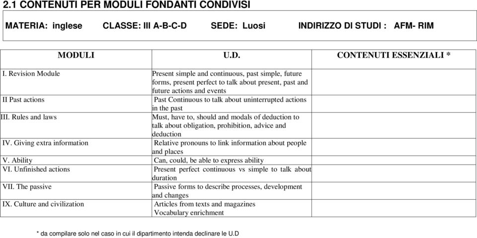 uninterrupted actions in the past III. Rules and laws Must, have to, should and modals of deduction to talk about obligation, prohibition, advice and deduction IV.