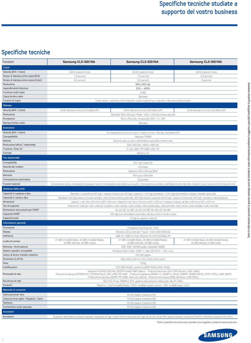 600 x 600 dpi Ingrandimento/riduzione 25% ~ 400% Funzione multi-copia 9.