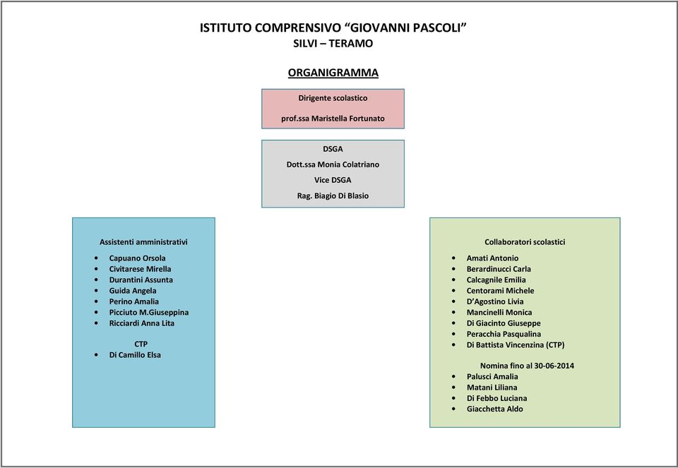 Biagio Di Blasio Assistenti amministrativi Capuano Orsola Civitarese Mirella Durantini Assunta Guida Angela Perino Amalia Picciuto M.