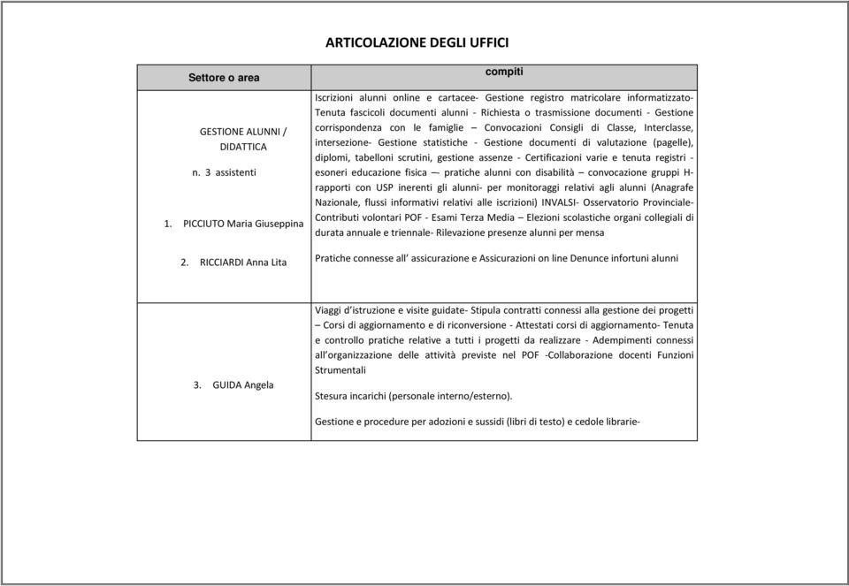 corrispondenza con le famiglie Convocazioni Consigli di Classe, Interclasse, intersezione- Gestione statistiche - Gestione documenti di valutazione (pagelle), diplomi, tabelloni scrutini, gestione