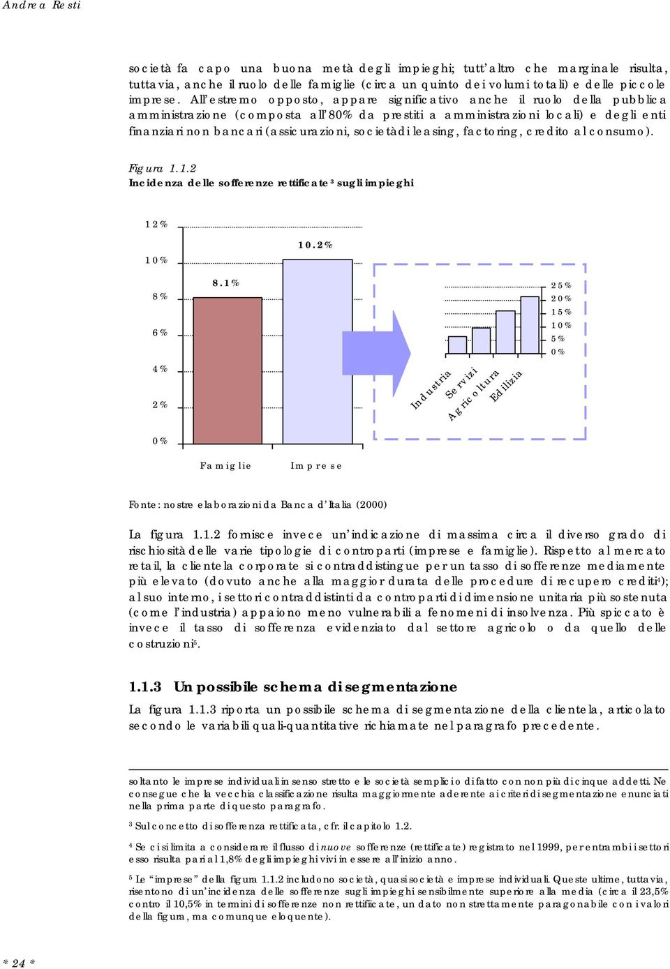 societàdi leasing, factoring, credito al consumo). Figura 1.1.2 Incidenza delle sofferenze rettificate 3 sugli impieghi 12% 10% 10.2% 8% 6% 4% 2% 0% 8.