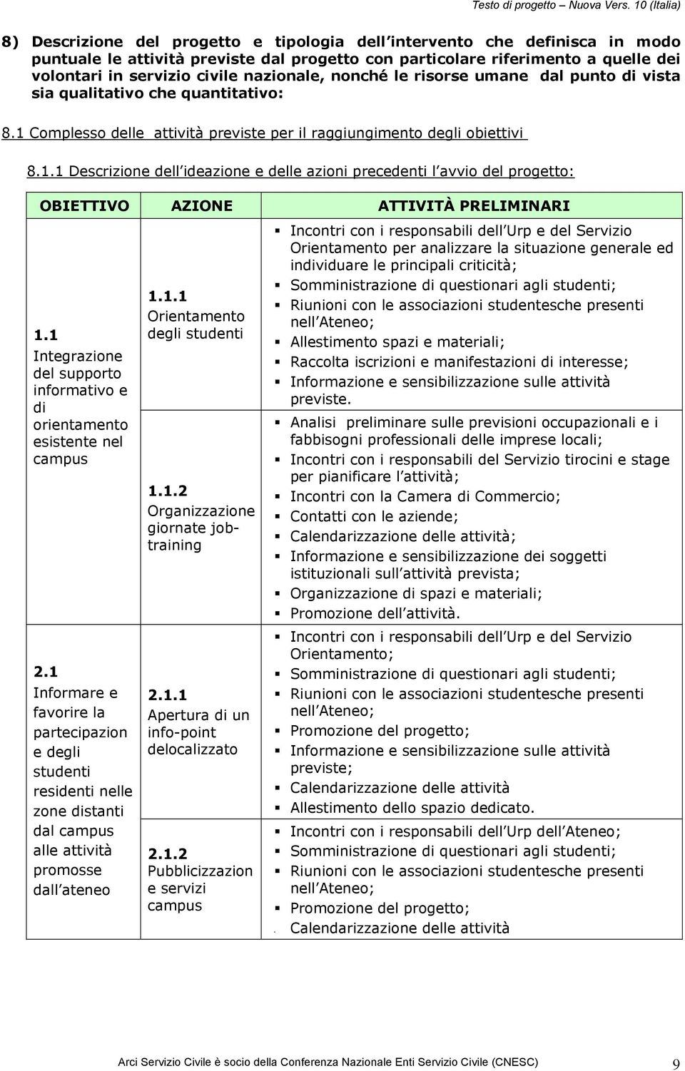 Complesso delle attività previste per il raggiungimento degli obiettivi 8.1.1 Descrizione dell ideazione e delle azioni precedenti l avvio del progetto: OBIETTIVO AZIONE ATTIVITÀ PRELIMINARI 1.