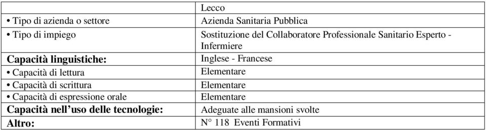 Elementare Elementare Elementare Capacità nell uso