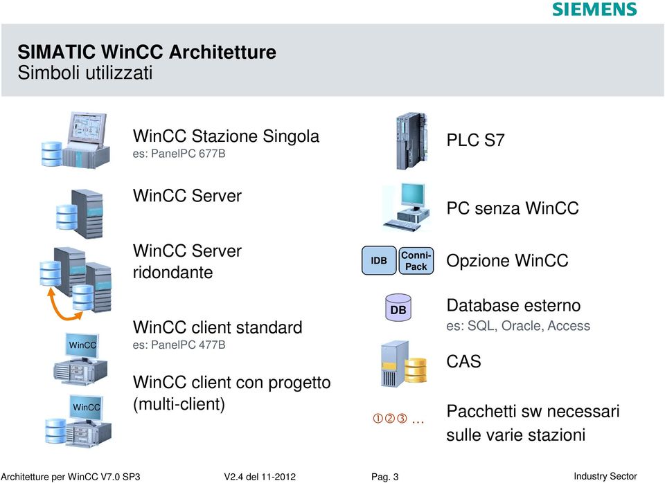 477B client con progetto (multi-client) DB Database esterno es: SQL, Oracle, Access