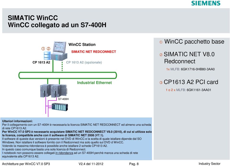 ed almeno una scheda di rete CP1613 A2. Per V7.0 SP3 è necessario acquistare SIMATIC NET REDCONNECT V8.