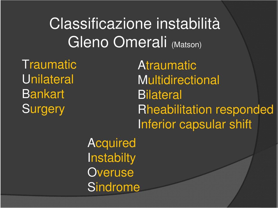 Instabilty Overuse Sindrome Atraumatic