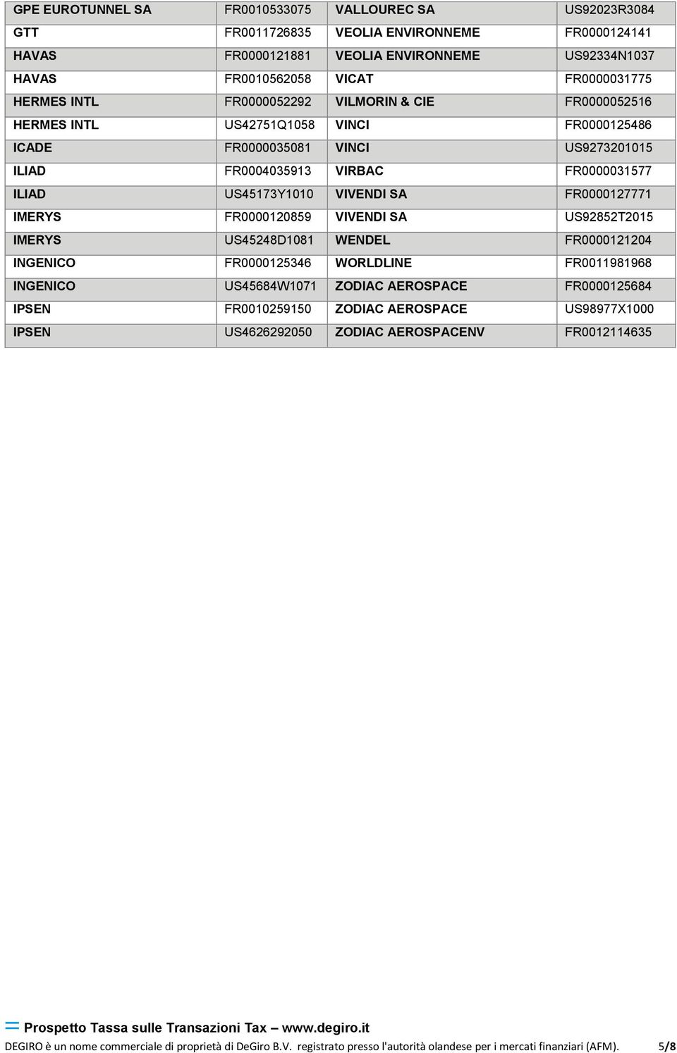 VIVENDI SA FR0000127771 IMERYS FR0000120859 VIVENDI SA US92852T2015 IMERYS US45248D1081 WENDEL FR0000121204 INGENICO FR0000125346 WORLDLINE FR0011981968 INGENICO US45684W1071 ZODIAC AEROSPACE