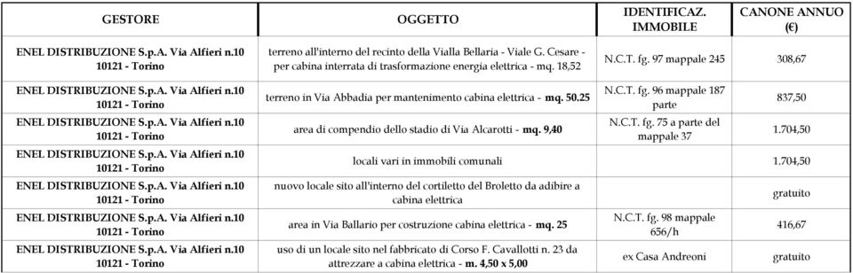 704,50 locali vari in immobili comunali 1.704,50 nuovo locale sito all'interno del cortiletto del Broletto da adibire a cabina elettrica area in Via Ballario per costruzione cabina elettrica - mq.