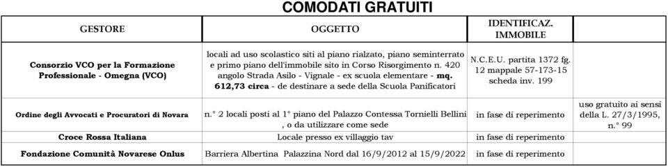 199 Ordine degli Avvocati e Procuratori di Novara n.