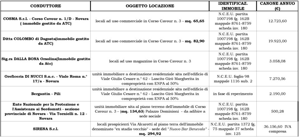 3 - mq. 65,65 locali ad uso commerciale in Corso Cavour n. 3 - mq. 82,90 locali ad uso magazzino in Corso Cavour n.