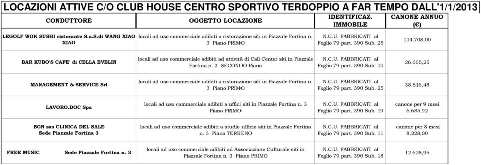 3 SECONDO Piano Foglio 79 part. 390 Sub. 10 26.665,25 MANAGEMENT & SERVICE Srl locali ad uso commerciale adibiti a ristorazione siti in Piazzale Fortina n. 3 Piano PRIMO Foglio 79 part. 390 Sub. 25 38.