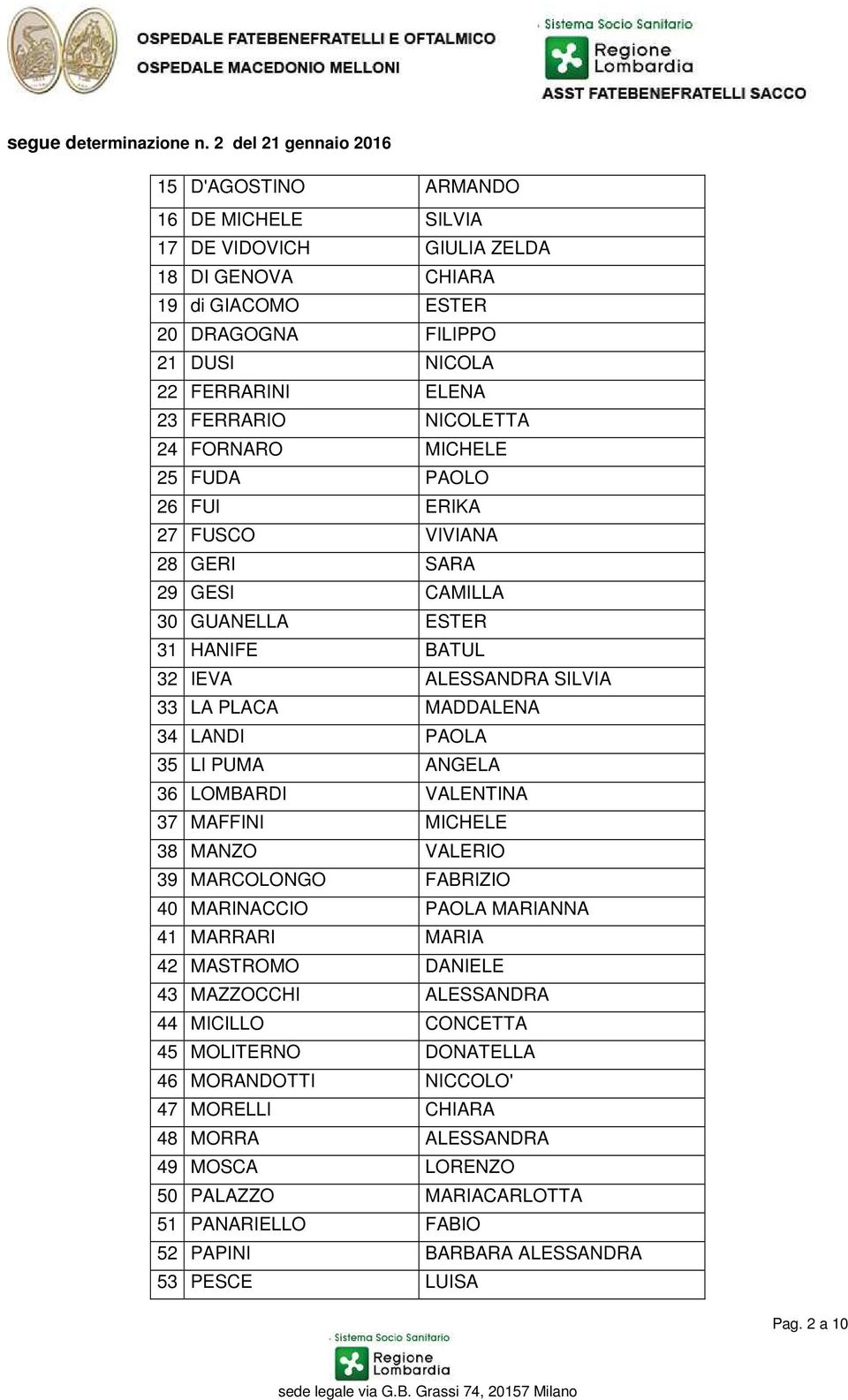 ANGELA 36 LOMBARDI VALENTINA 37 MAFFINI MICHELE 38 MANZO VALERIO 39 MARCOLONGO FABRIZIO 40 MARINACCIO PAOLA MARIANNA 41 MARRARI MARIA 42 MASTROMO DANIELE 43 MAZZOCCHI ALESSANDRA 44 MICILLO