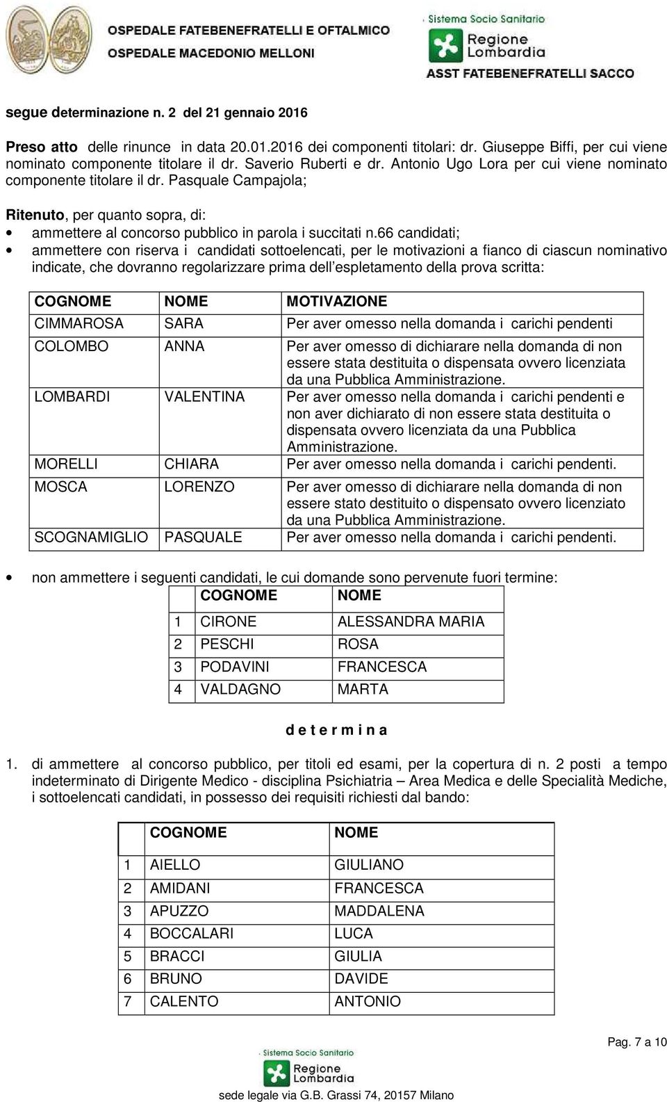 66 candidati; ammettere con riserva i candidati sottoelencati, per le motivazioni a fianco di ciascun nominativo indicate, che dovranno regolarizzare prima dell espletamento della prova scritta: