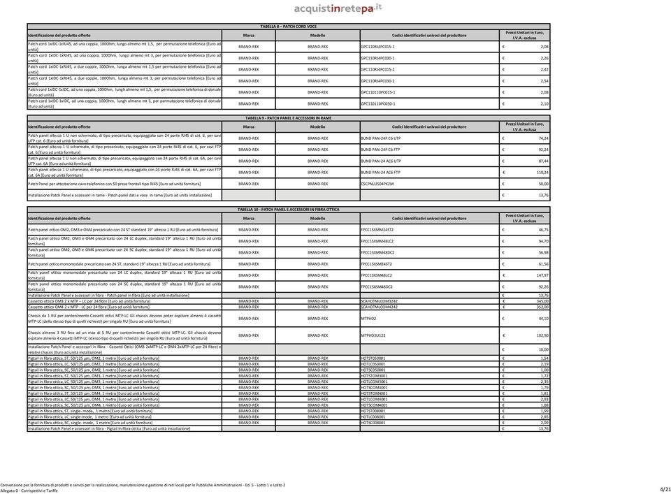 1,5 per permutazione telefonica [Euro ad unità] BRAND REX BRAND REX GPC110RJ4PC015 2 2,42 Patch cord 1xIDC 1xRJ45, a due coppie, 100Ohm, lunga almeno mt 3, per permutazione telefonica [Euro ad unità]