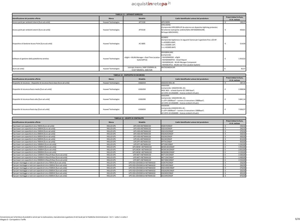 [Euro ad unità] Huawei Technologies AC 6005 AC6005C (Comprende Appliance e le seguenti licenze per la gestione fino a 20 AP: 1 x AC6005 8 8AP; 4 x L AC6005 1AP; 1 x L AC6005 8AP) 514,90 Software di