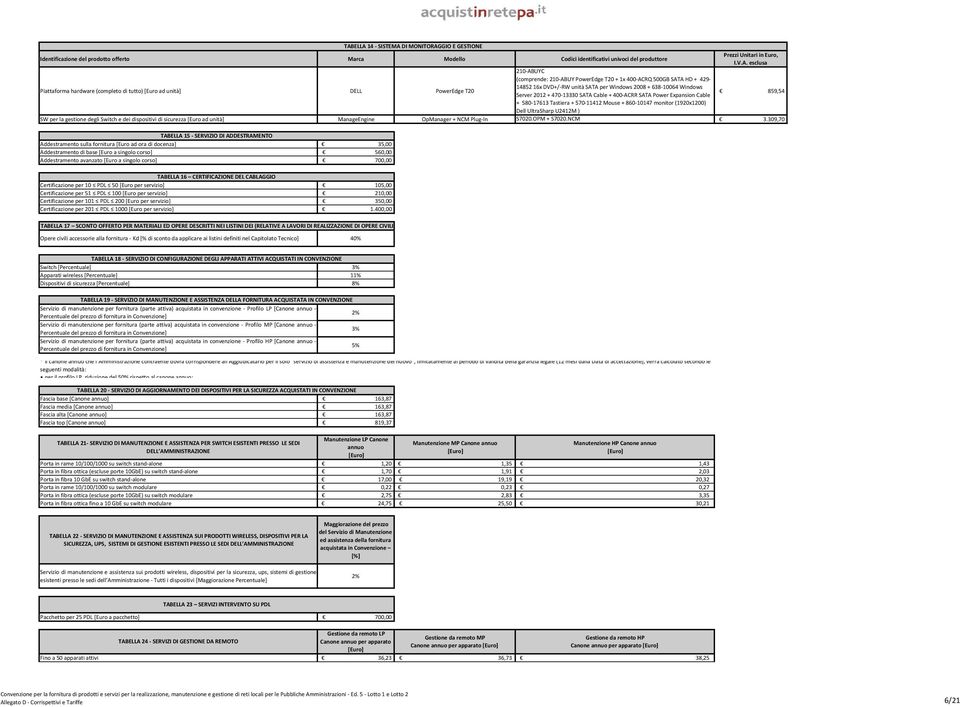 10147 monitor (1920x1200) Dell UltraSharp U2412M ) SW per la gestione degli Switch e dei dispositivi di sicurezza [Euro ad unità] ManageEngine OpManager + NCM Plug In S7020.OPM + S7020.NCM 3.