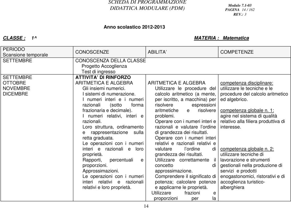 I numeri interi e i numeri razionali (sotto forma frazionaria e decimale). I numeri relativi, interi e razionali. Loro struttura, ordinamento e rappresentazione sulla retta graduata.