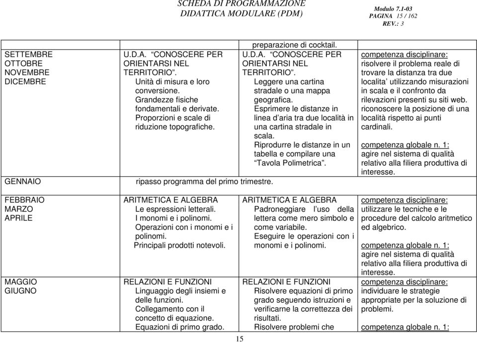 Operazioni con i monomi e i polinomi. Principali prodotti notevoli. RELAZIONI E FUNZIONI Linguaggio degli insiemi e delle funzioni. Collegamento con il concetto di equazione. Equazioni di primo grado.