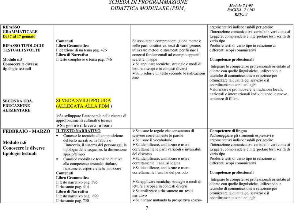 746 SI VEDA SVILUPPO UDA (ALLEGATA ALLA PDM ) Sa sviluppare l autonomia nella ricerca di approfondimenti culturali e tecnici Sa gestire il lavoro in team IL TESTO NARRATIVO Conosce le tecniche di