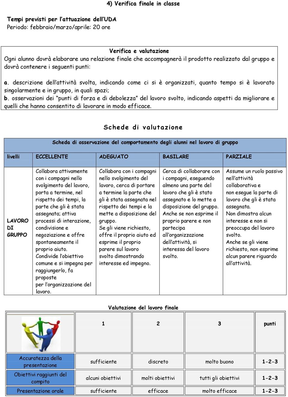 descrizione dell attività svolta, indicando come ci si è organizzati, quanto tempo si è lavorato singolarmente e in gruppo, in quali spazi; b.