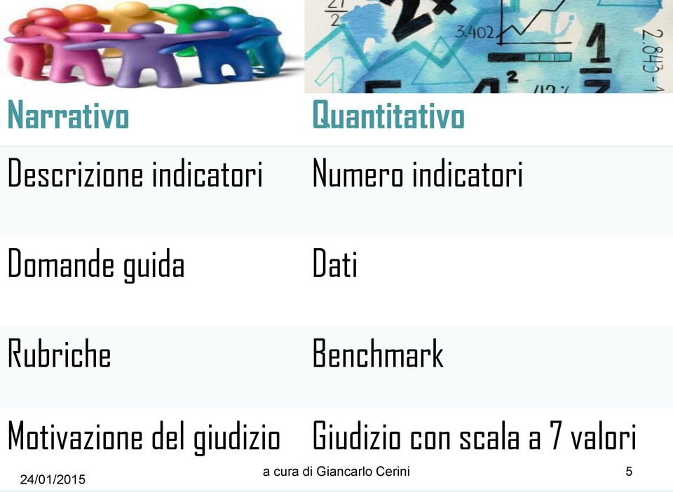 Benchmark Motivazione del giudizio Giudizio con