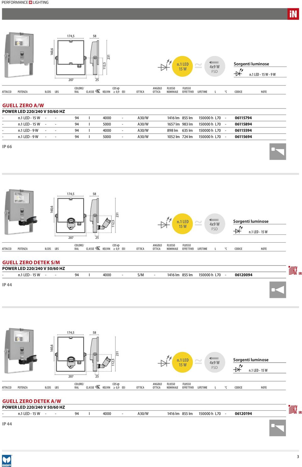 174,5 58 160,6 207 25 112,5 15 W s 4x9 W FSD W - 15 W 231 GUELL ZERO DETEK S/M - - 15 W - - 94 I 4000 - S/M - 1416 lm 855 lm 150000 h L70-06120094 174,5 58 207