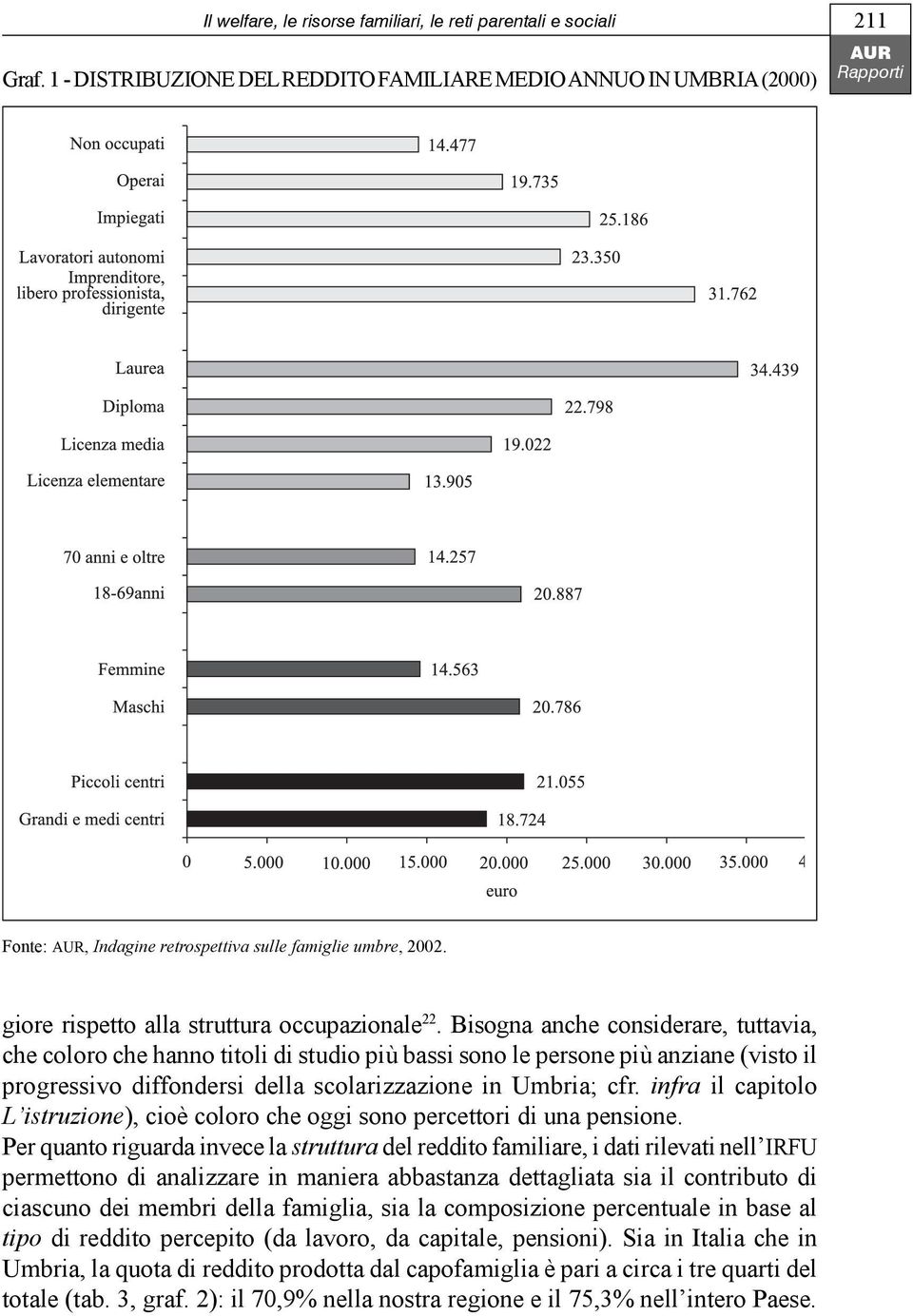 Bisogna anche considerare, tuttavia, che coloro che hanno titoli di studio più bassi sono le persone più anziane (visto il progressivo diffondersi della scolarizzazione in Umbria; cfr.