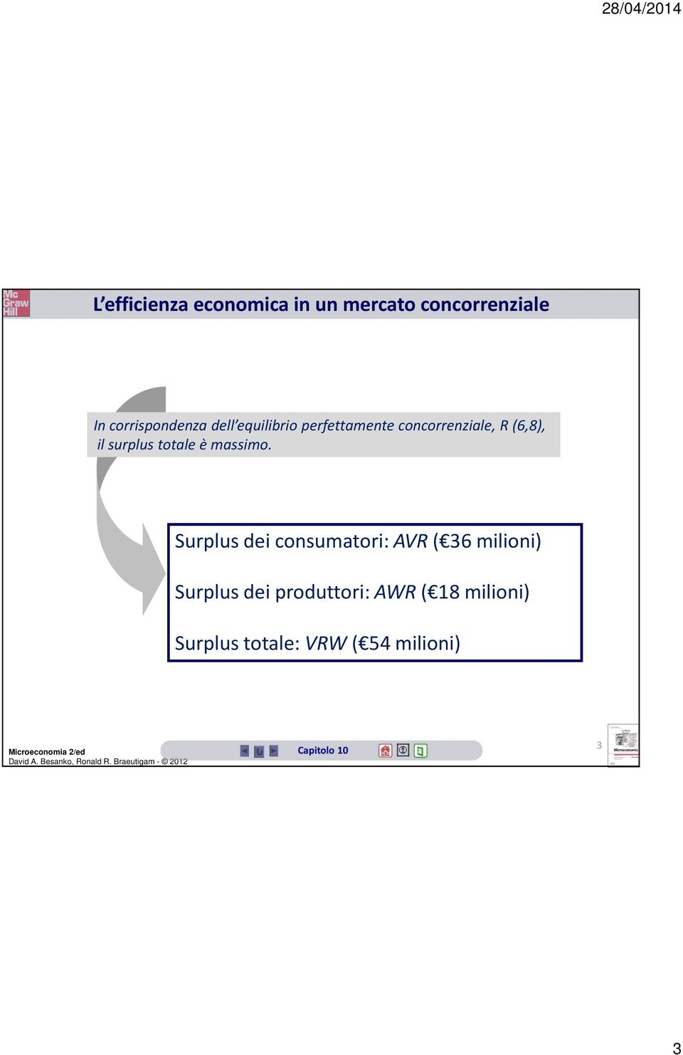 (6,8), il surplus totale è massimo.