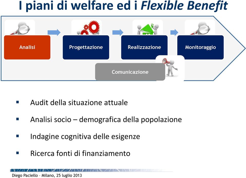 Audit della situazione attuale Analisi socio demografica della