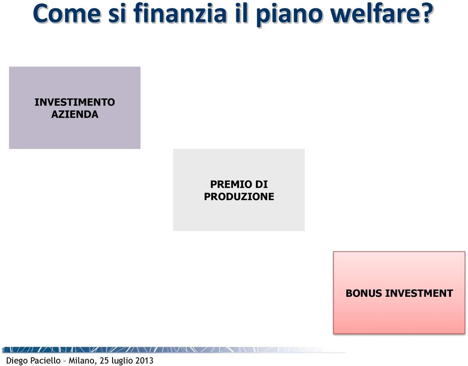 INVESTIMENTO AZIENDA