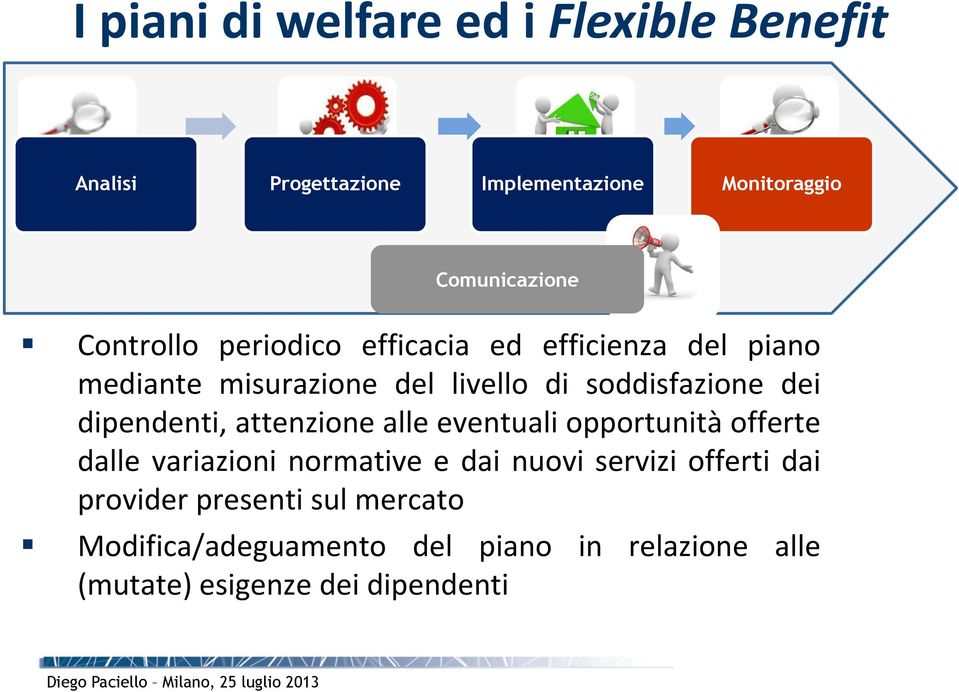 soddisfazione dei dipendenti, attenzione alle eventuali opportunità offerte dalle variazioni normative e dai nuovi