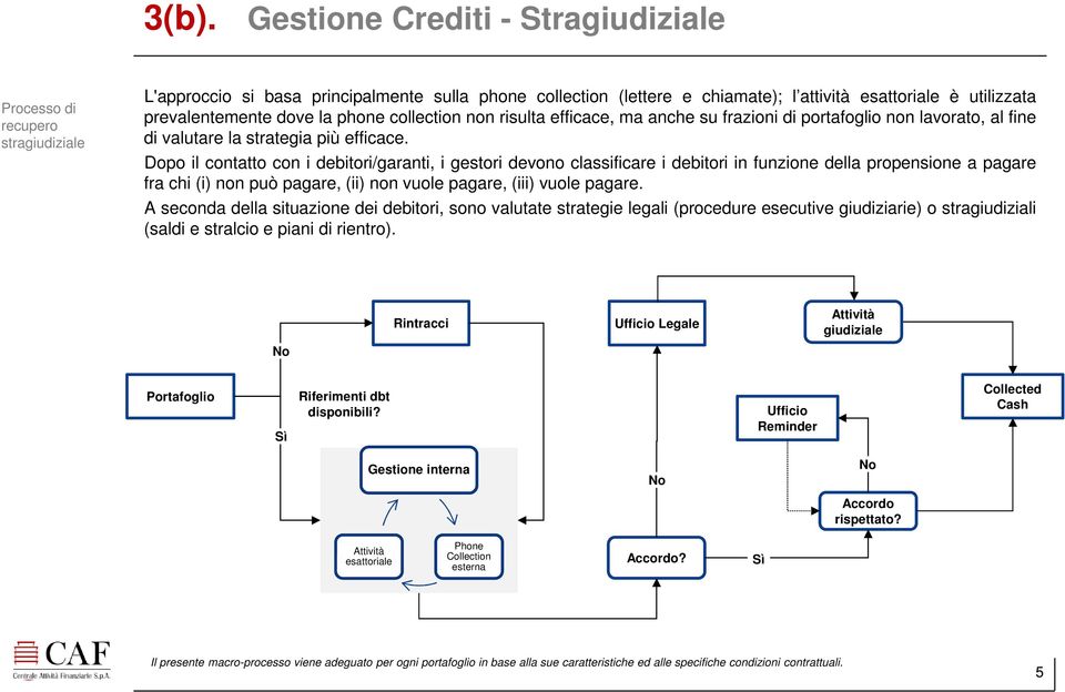 Dopo il contatto con i debitori/garanti, i gestori devono classificare i debitori in funzione della propensione a pagare fra chi (i) non può pagare, (ii) non vuole pagare, (iii) vuole pagare.