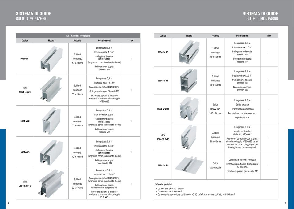 Guida di montaggio 50 x 37 mm Lunghezza: 6. m Interasse max:.