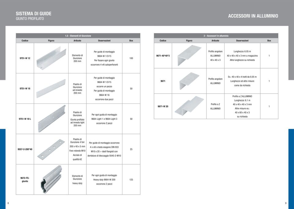 Profilo angolare 40 x 40 x 3 Lunghezza: 6.