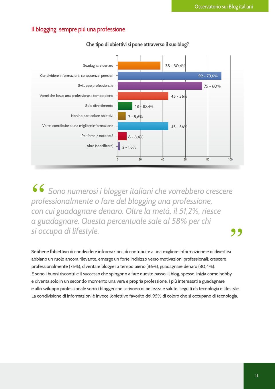 particolare obiettivi 13-10,4% 7-5,6% Vorrei contribuire a una migliore informazione 45-36% Per fama / notorietà Altro (specificare) 8-6,4% 2-1,6% Sono numerosi i blogger italiani che vorrebbero