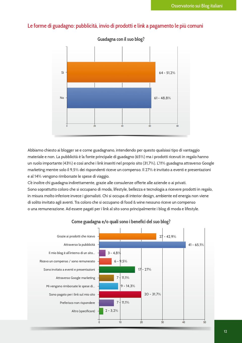 La pubblicità è la fonte principale di guadagno (65%) ma i prodotti ricevuti in regalo hanno un ruolo importante (43%) e così anche i link inseriti nel proprio sito (31,7%).