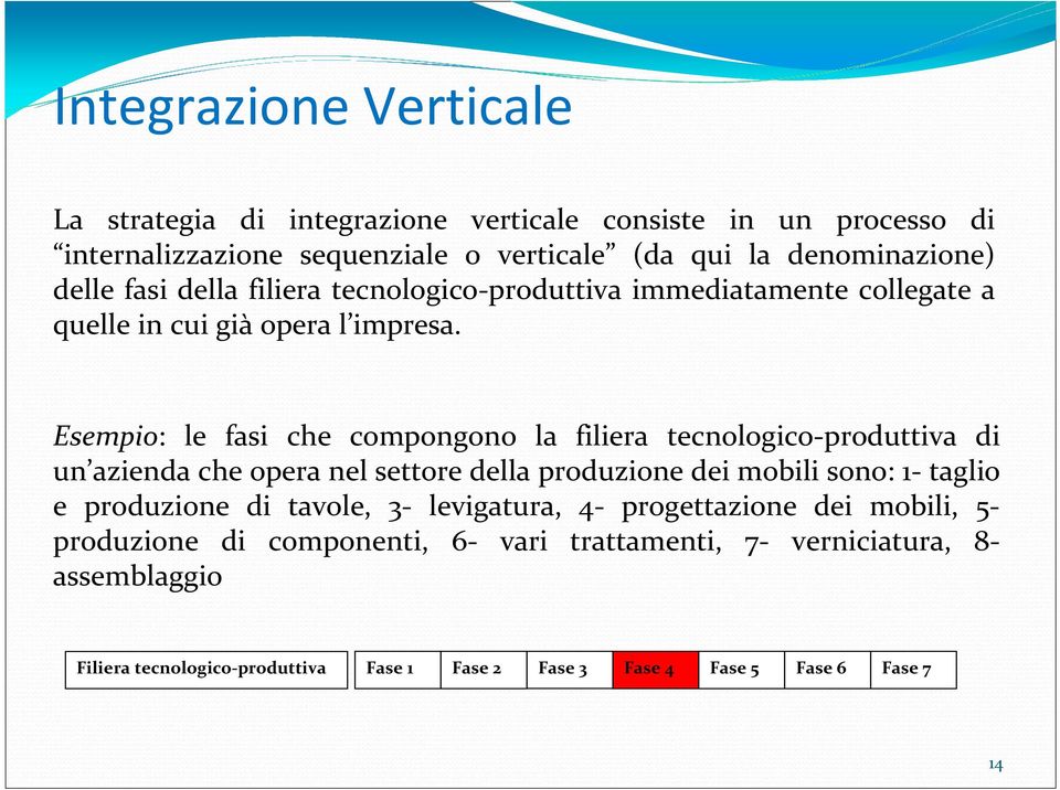 Esempio: le fasi che compongono la filiera tecnologico-produttiva di un azienda che opera nel settore della produzione dei mobili sono: 1- taglio e produzione di