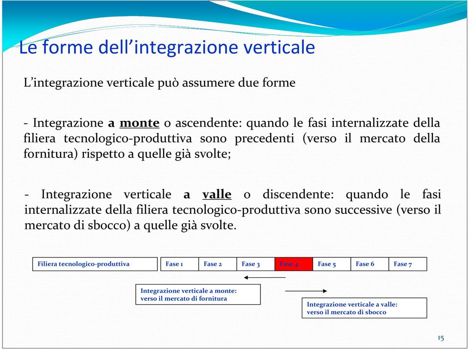 quando le fasi internalizzate della filiera tecnologico-produttiva sono successive (verso il mercato di sbocco) a quelle già svolte.