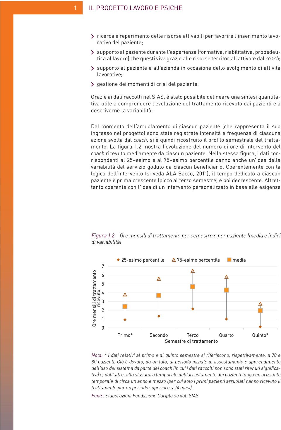 1 gestione dei momenti di crisi del paziente.