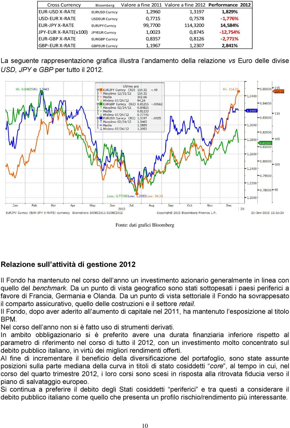 seguente rappresentazione grafica illustra l andamento della relazione vs Euro delle divise USD, JPY e GBP per tutto il 2012.