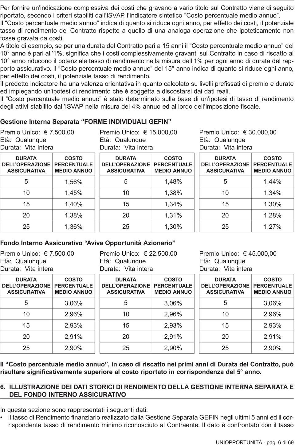 Il Costo percentuale medio annuo indica di quanto si riduce ogni anno, per effetto dei costi, il potenziale tasso di rendimento del Contratto rispetto a quello di una analoga operazione che