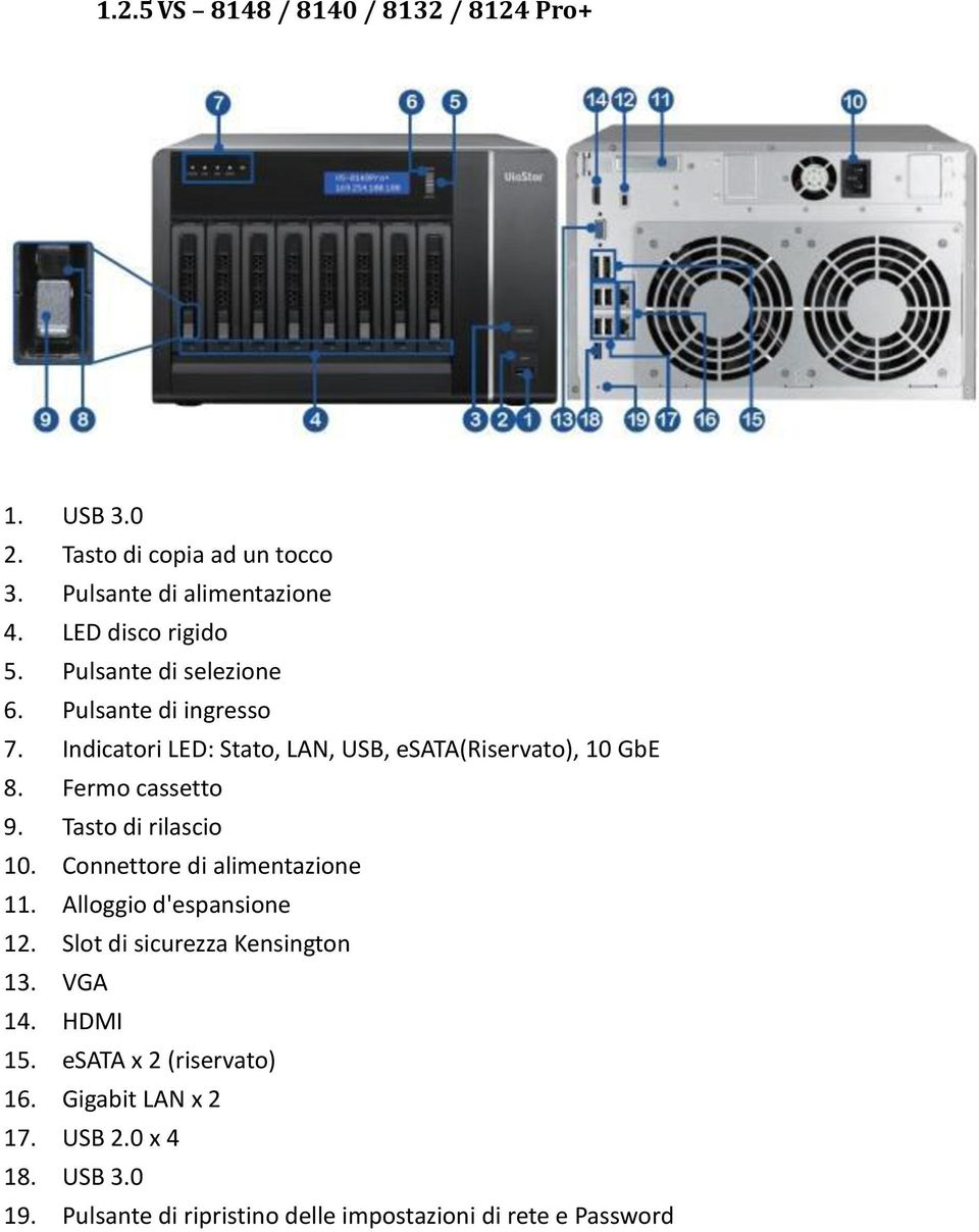 Tasto di rilascio 10. Connettore di alimentazione 11. Alloggio d'espansione 12. Slot di sicurezza Kensington 13. VGA 14. HDMI 15.