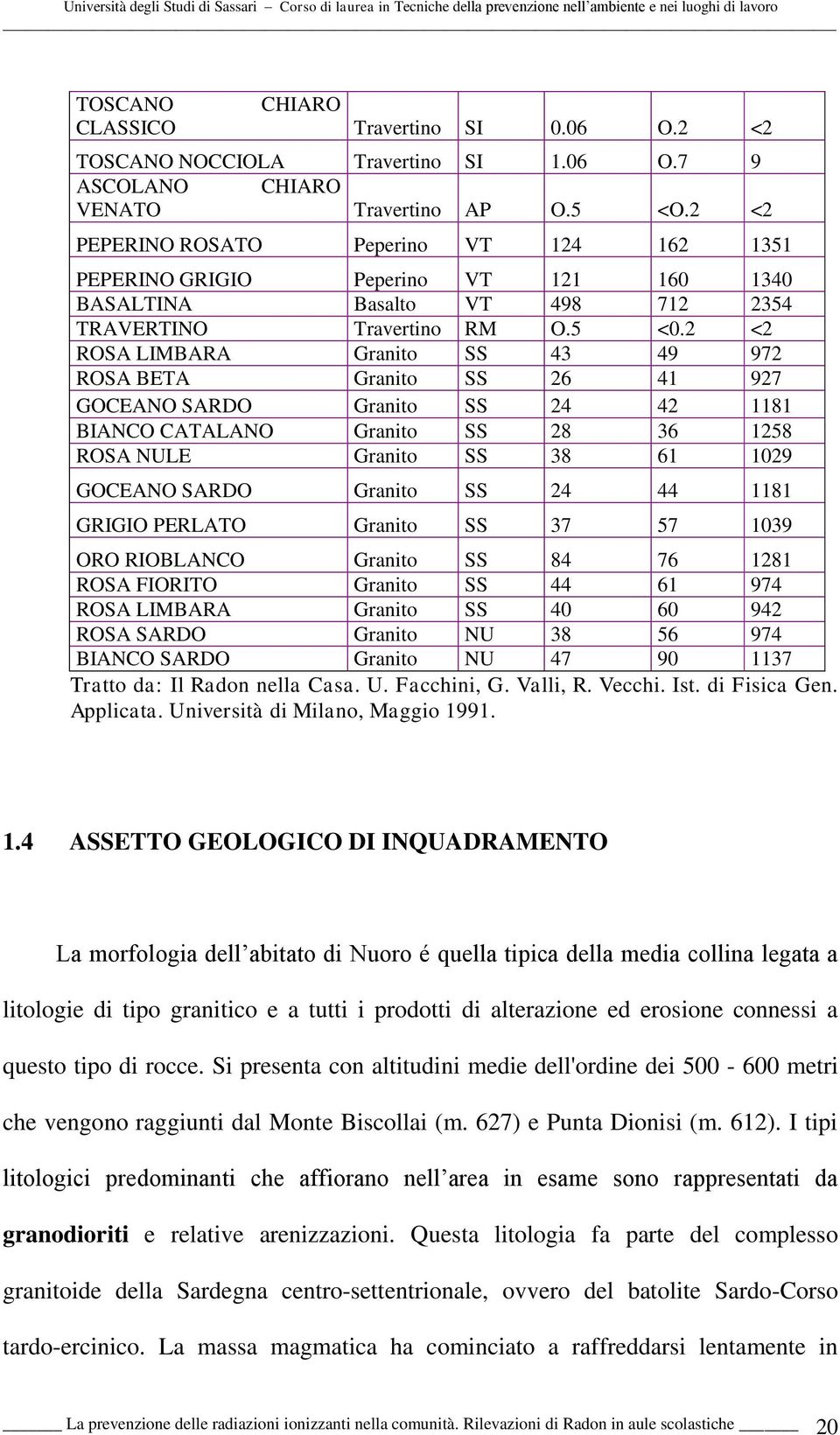 2 <2 ROSA LIMBARA Granito SS 43 49 972 ROSA BETA Granito SS 26 41 927 GOCEANO SARDO Granito SS 24 42 1181 BIANCO CATALANO Granito SS 28 36 1258 ROSA NULE Granito SS 38 61 1029 GOCEANO SARDO Granito