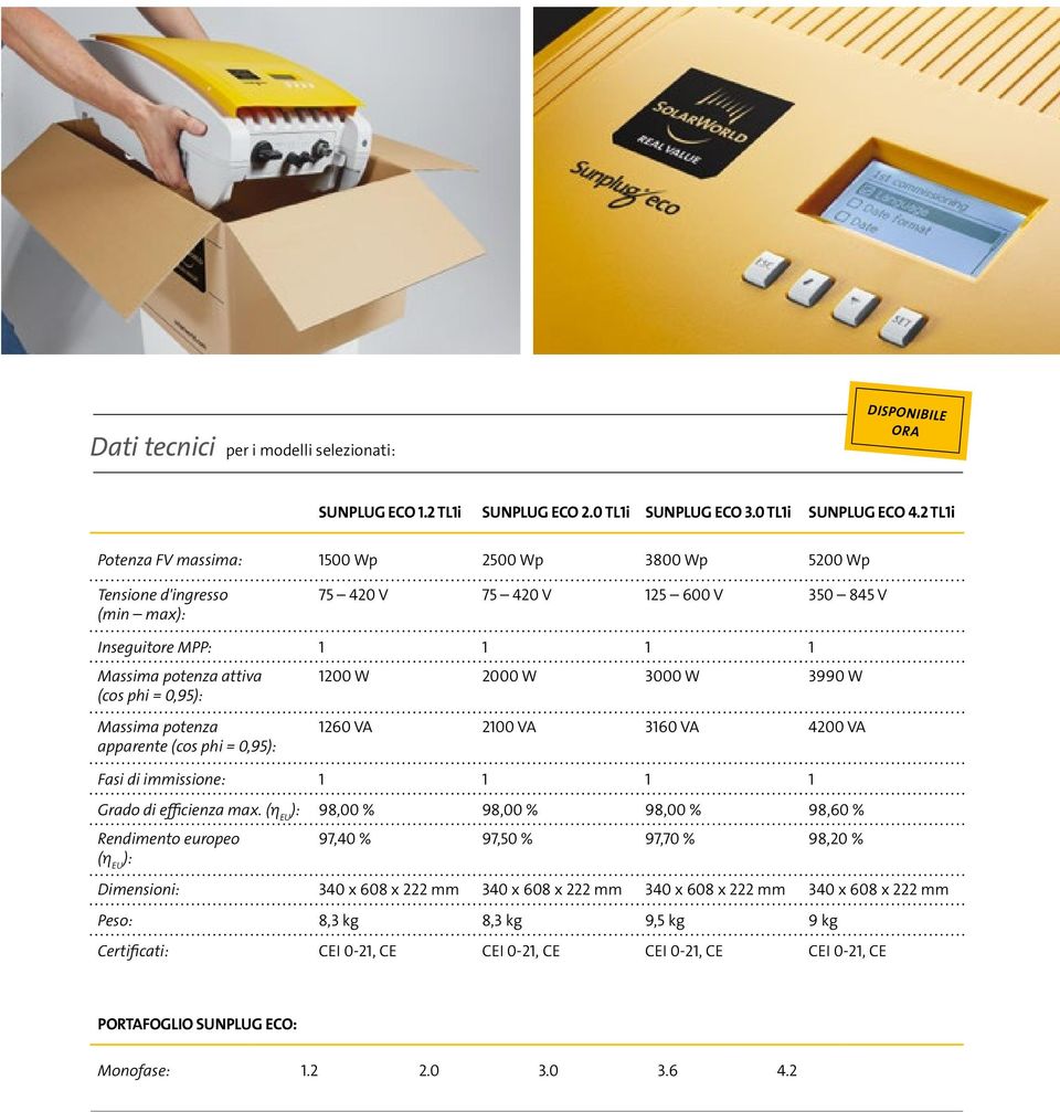 Massima potenza apparente (cos phi = 0,95): 1200 W 2000 W 3000 W 3990 W 1260 VA 2100 VA 3160 VA 4200 VA Fasi di immissione: 1 1 1 1 Grado di efficienza max.